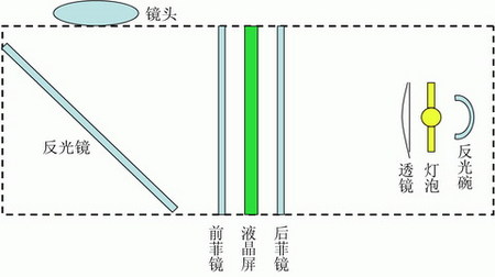 ��������ͶӰʵ�ý̳� ��ͼֽѧDIY